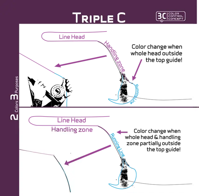 Arctic Silver Beast WF #8 Float Fluglinan för stora flugor och fiskar! 