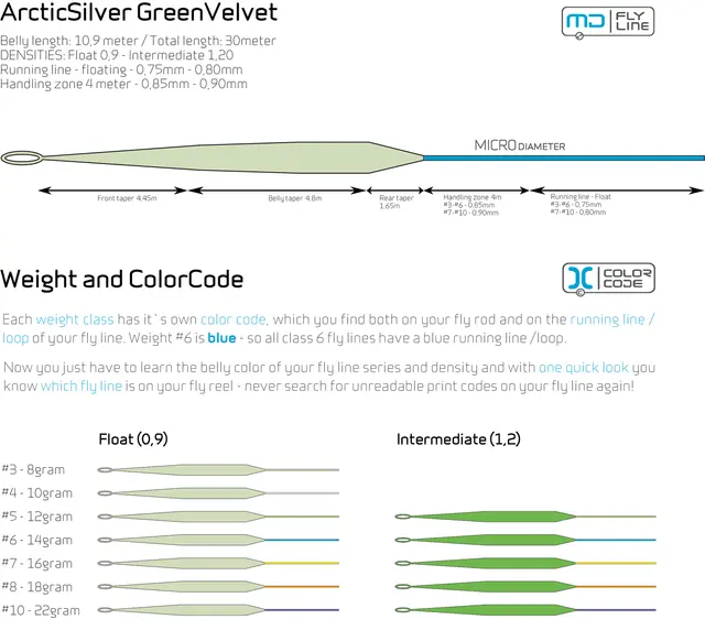 Arctic Silver GreenVelvet #4 Float 