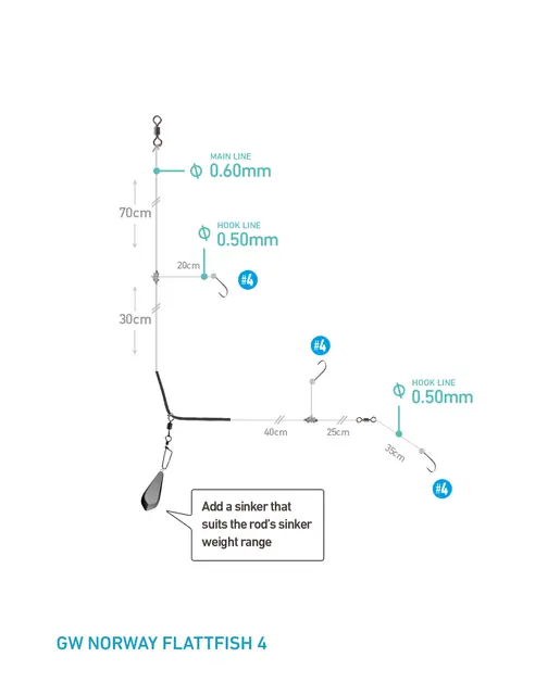 Daiwa Grand Norway Rig Flatfish Tackel till båtfiske 