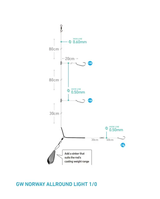 Daiwa Grand Norway Rig Allround Light Tackel till båtfiske 