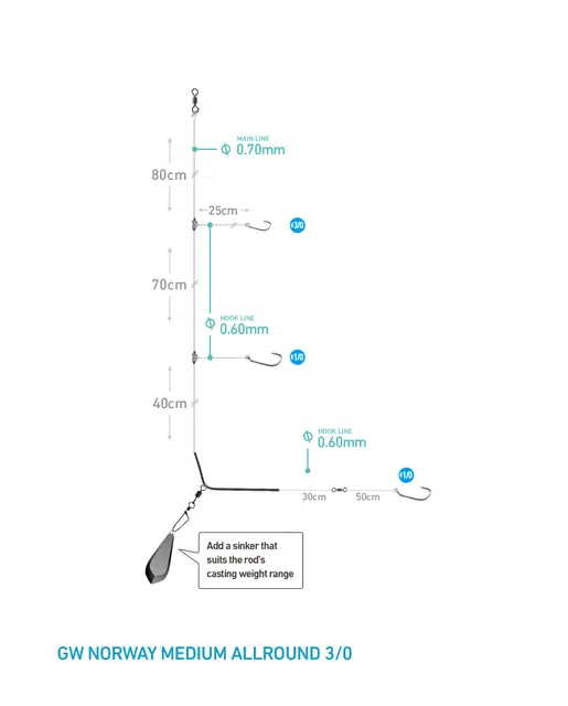 Daiwa Grand Norway Rig Allround Medium Tackel till båtfiske 