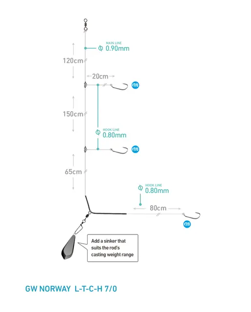 Daiwa Grand Norway Rig L-T-C-H #7/0 Båtfiske tackle etter større fisk 