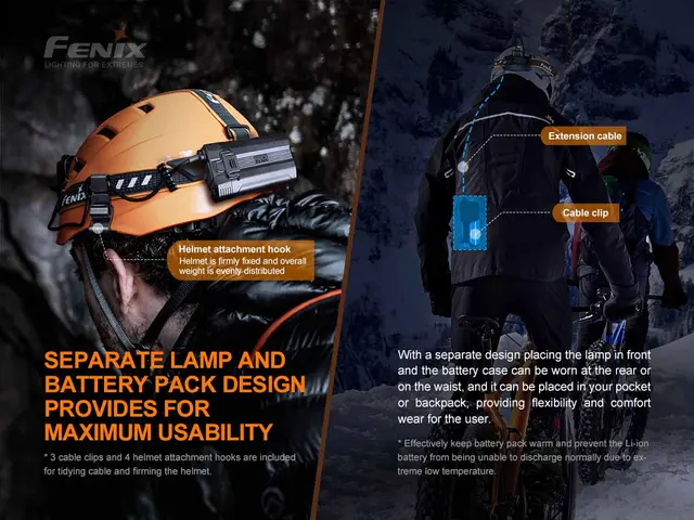 Fenix HP30R V2.0 oppladbar hodelykt Profesjonell hodelykt med 3000 lumen 