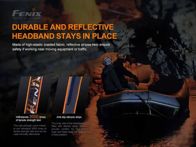 Fenix HP30R V2.0 oppladbar hodelykt Profesjonell hodelykt med 3000 lumen 