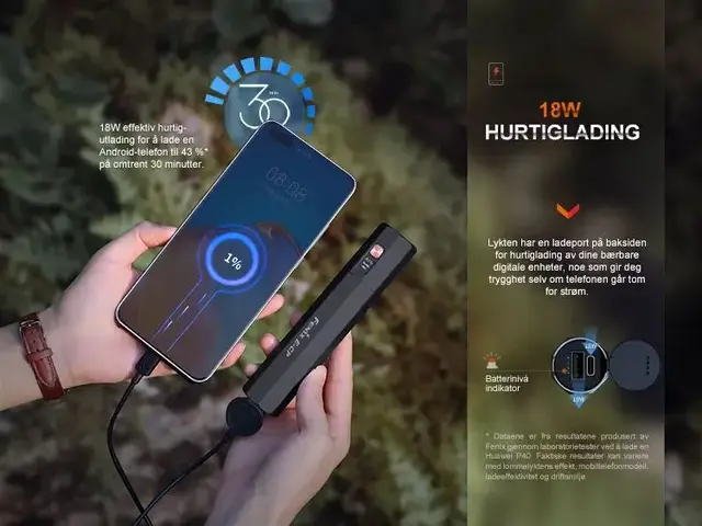Fenix E-CP Ledlykt med powerbank 1600lm Oppladbar lommelykt og powerbank 