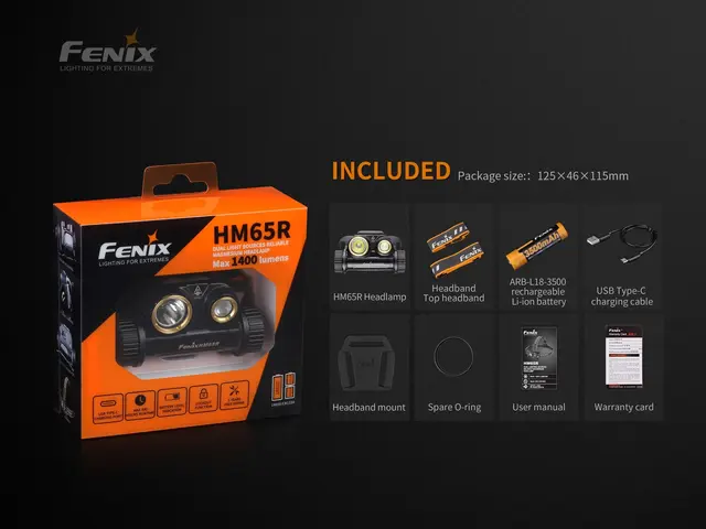 Fenix HM65R hodelykt Sort Kraftig lykt med 1400 lumen 