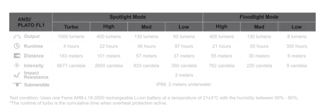 Fenix HM65R hodelykt Sort Kraftig lykt med 1400 lumen 