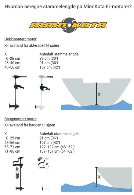 Minn Kota Riptide 55 V/T Elektrisk båtmotor, m/Maximizer 