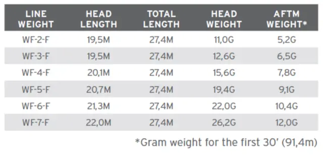 SA Amplitude Smooth Trout WF #2 Flyt 