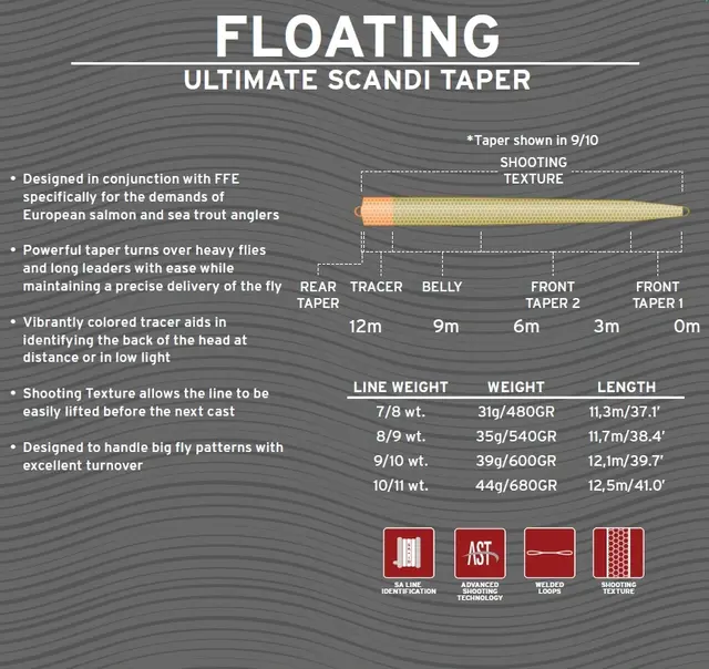 SA UST SD Shooting Head #10/11 Flyt 