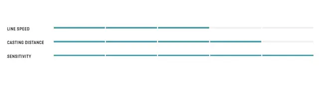 G. Loomis Asquith Spey 14' #9 Toppmodell, tvåhands flugspö 