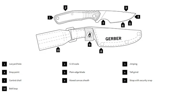 Gerber Downwind Caper Hendig flåkniv til de små detaljene 