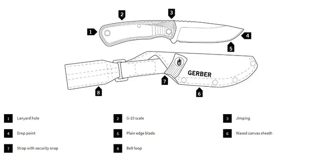 Gerber Downwind Drop Point Hendig flåkniv til de små detaljene 