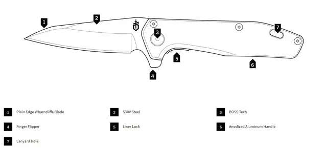 Gerber Fastball Flat Sage Foldekniv med belteklips og fingerflip 