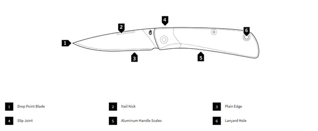 Gerber Wingtip Green Kompakt klassisk fällkniv 