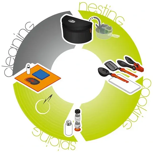 GSI Crossover Kitchen kit Allt i ett set för Köket på turné 