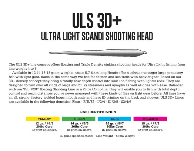 Guideline ULS 3D+ #5/6 F/H/S3 Ultra Light Scandi - Komplett skyteklump 