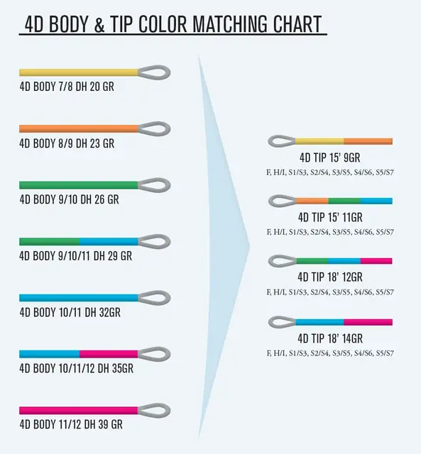 GuideLina Power Taper 4D Body F/S2 39g #11/12, 39g, 600grains, 7m 