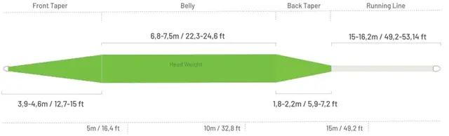 Guideline High Water Classic WF #3 Ekstremt populært WF snøre 