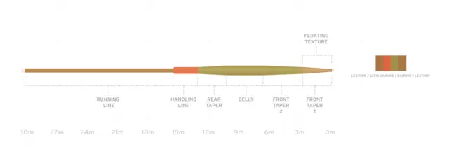 SA Amplitude Smooth VPT 2.0 WF #2 Flyt 