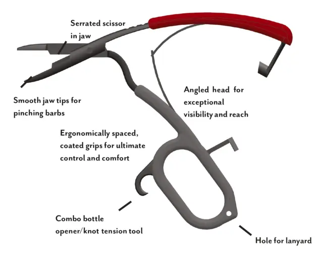 Scientific Anglers Regulator Ergo Hemo Multi fiskettång 