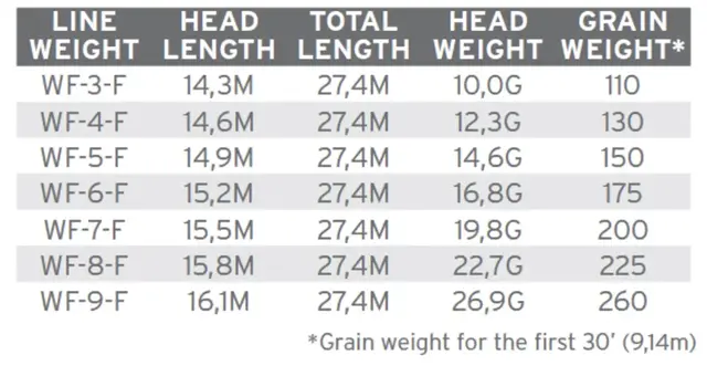 SA Amplitude Infinity WF #4 Camo Flyt - Med AST Plus 