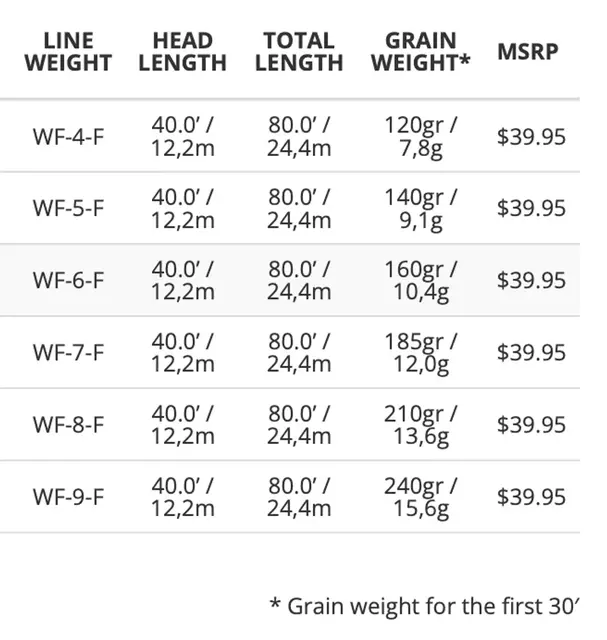 SA Air Cel WF #4 Orange allround flytesnøre 