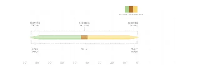 SA Amplitude Double Taper DT 6 Perfekt for tørrflue fiske 