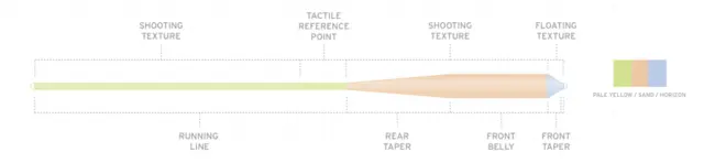 SA Amplitude Grand Slam WF6 WF fluesnøre 