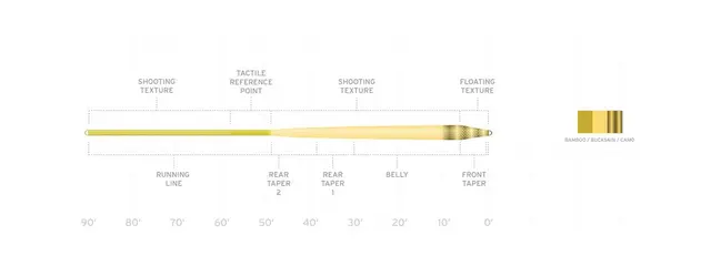 SA Amplitude Infinity WF3 Ekstremt allsidig tapert line 
