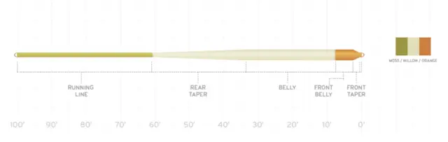 SA Amplitude Smooth Anadro/Nymph WF4 Moss/Willow/Orange 