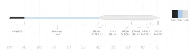 SA Amplitude Smooth Bonefish WF6 Black/Surf/Ivory 