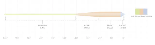 SA Amplitude Smooth Grand Slam WF6 Perfekt for saltvannsfiske 