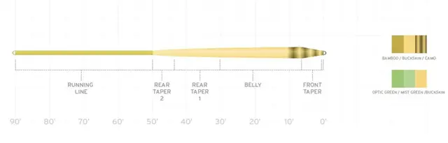 SA Amplitude Smooth Infinity #3 Camo Flyt 