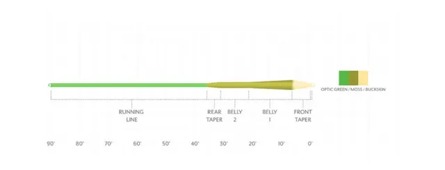 SA Amplitude Smooth MPX WF-3 O.Green/Moss/Buckskin 