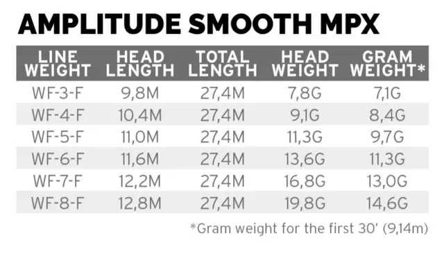 SA Amplitude Smooth MPX WF-3 O.Green/Moss/Buckskin 