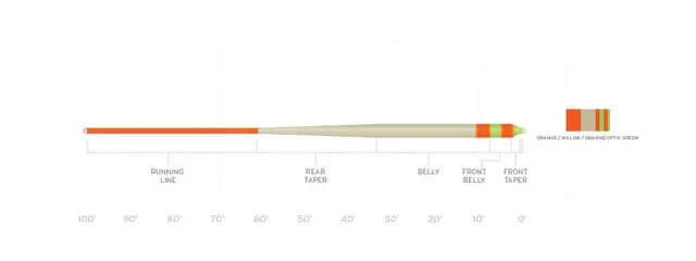 SA Amplitude Smooth Stillwater Indicator WF-4 
