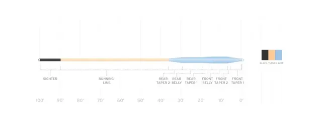 SA Amplitude Smooth Tarpon WF12 Black/Sand/Surf 