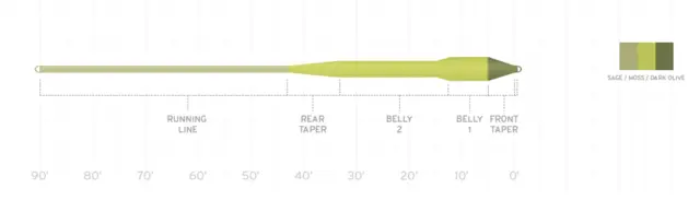 SA Amplitude Smooth Titan Long WF5 Sage/Moss/Dk.Olive 