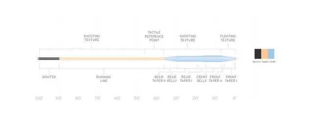 SA Amplitude Tarpon WF10 Høystyrk kjerne for å bekjempe stor fisk 