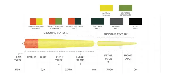SA Headway Belly Float/Sink 2 31g Orange/Mustard Green 