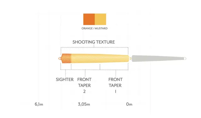 SA Headway SH/Switch Belly Float 14g Orange/Mustard enhånds skyteklump 