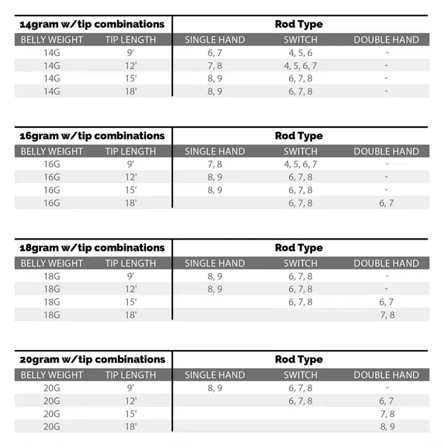 SA Headway SH/Switch Belly Float 14g Orange/Mustard enhånds skyteklump 