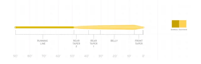SA Mastery Infinity WF6 For bruk i moderat og kaldt klima 