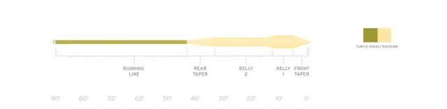 SA Mastery Titan WF6 WF fluesnøre 