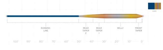 SA Sonar Camo Intermediate WF8 Laget for tunge fluer og vindfulle dager 