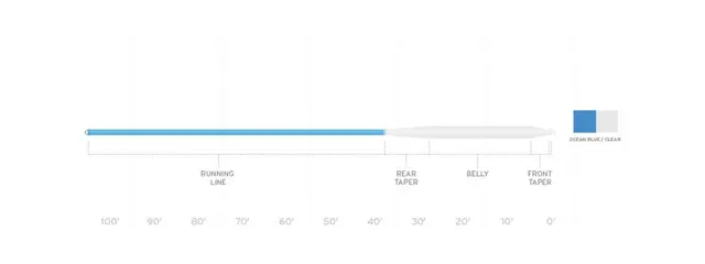 SA Sonar Saltwater Intermediate WF7 Saktesynkende klar klump for saltvann 