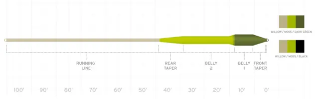 SA Sonar Titan Sink Tip 3 WF9-F/S For ferskvans predatorfiske 