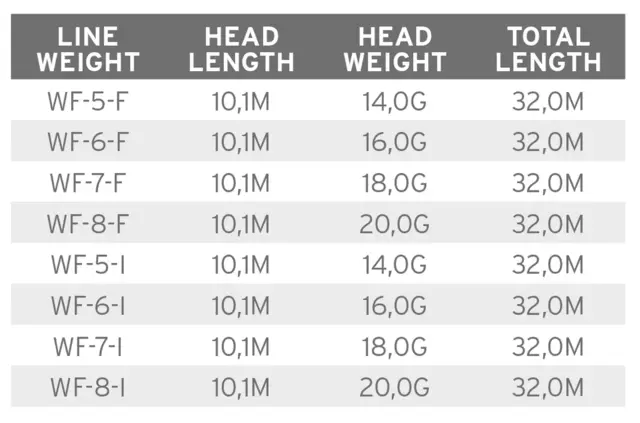 SA Volantis Integrated Floating WF #5 WF 