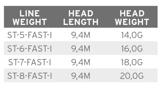 SA Volantis SH Fast Intermediate #5 Skjutklump 